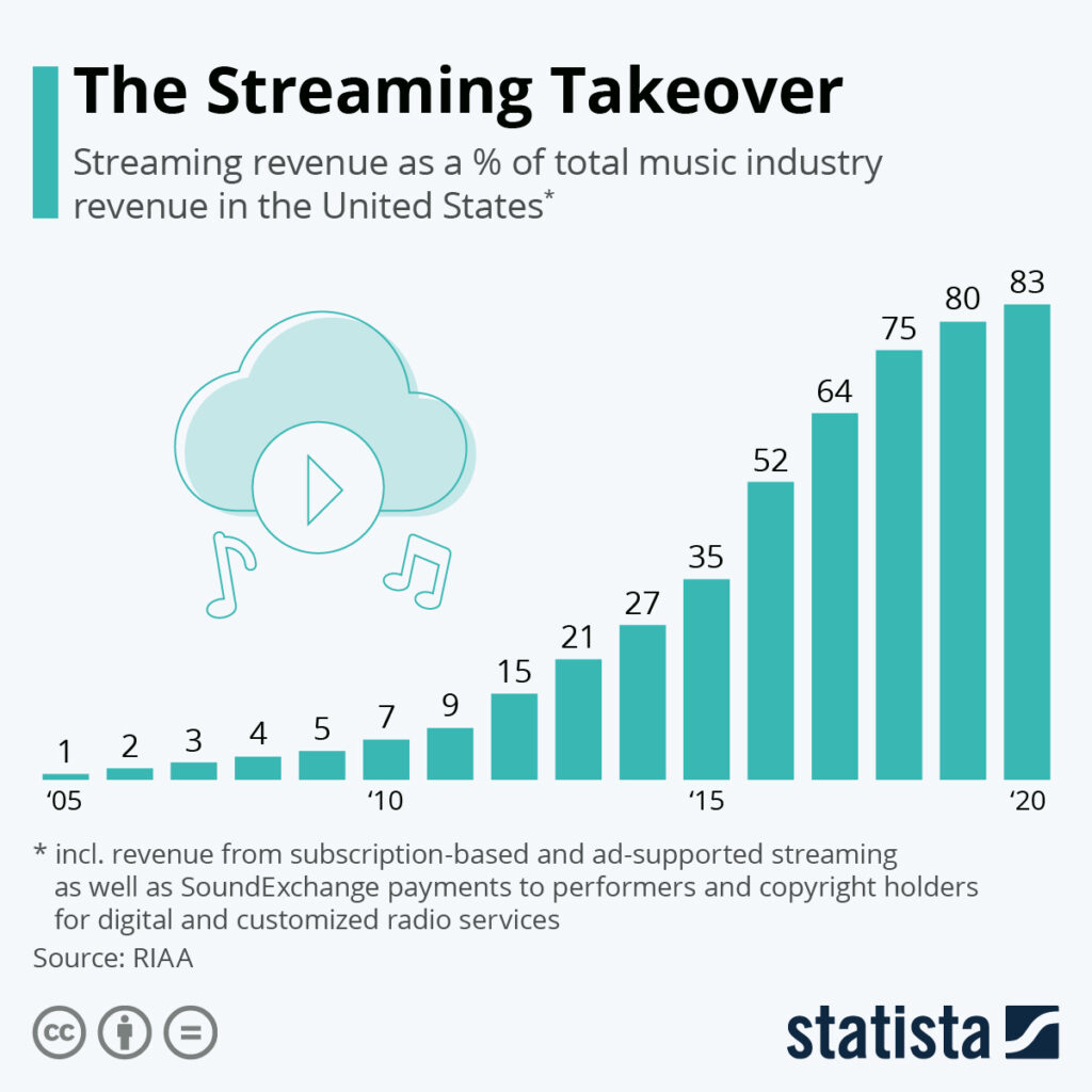 The Spotify Age