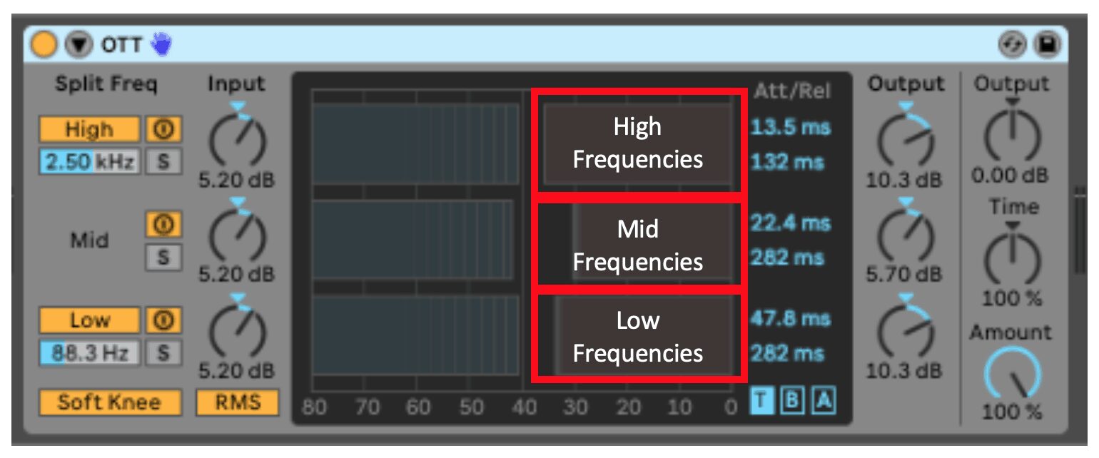 The Ultimate Guide to OTT Compression Piano For Producers